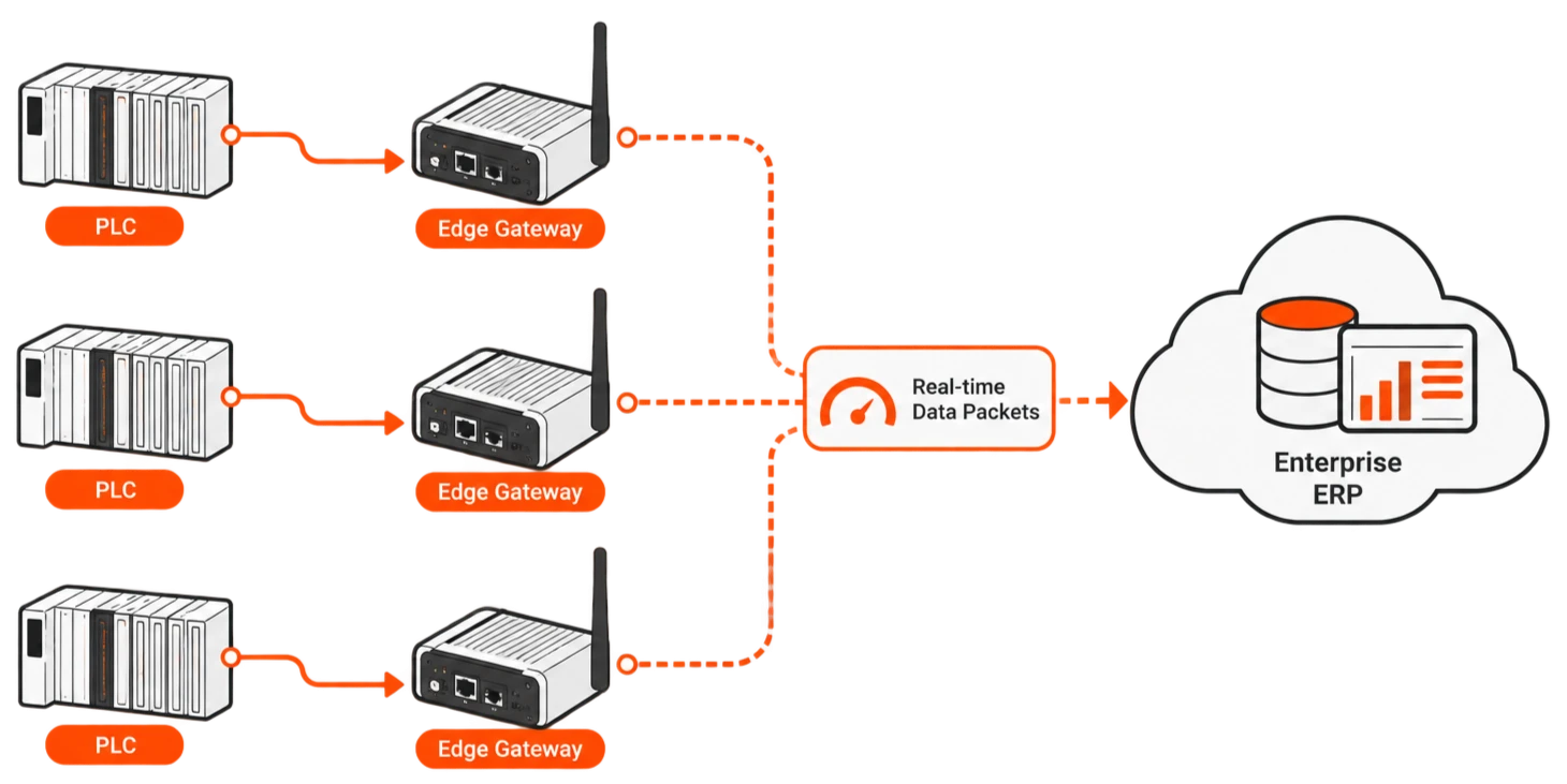 Modernizing Shop-Floor Telemetry and ERP Integration for Heavy Equipment Manufacturing