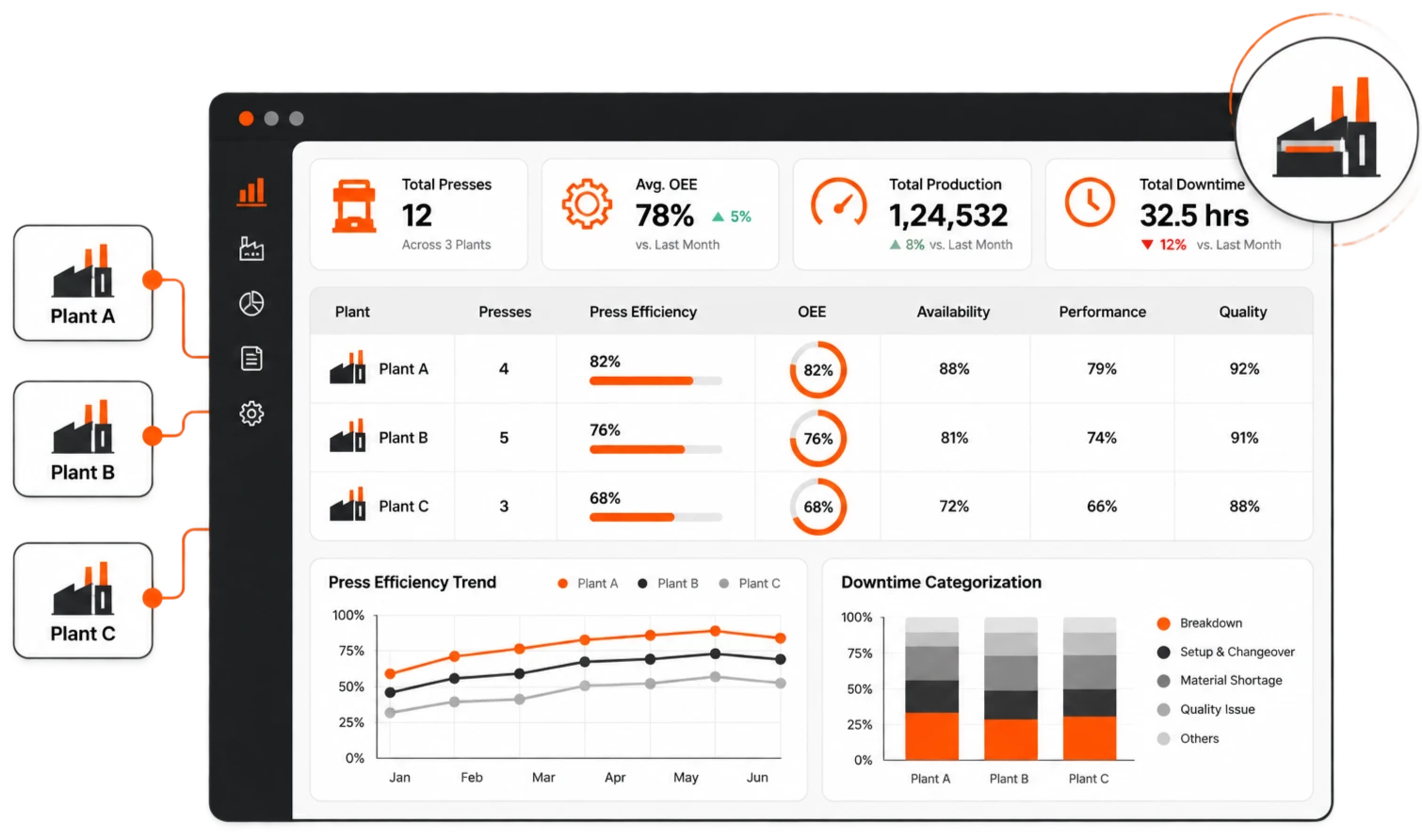 Engineering Real-Time OEE Analytics for Multi-Site Automotive Component Plants