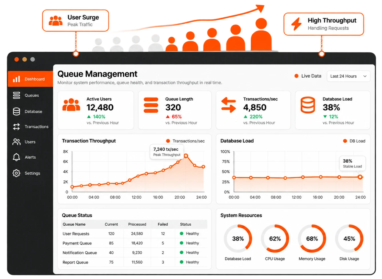 Engineering a High-Concurrency Headless Checkout Architecture for Flash Sales