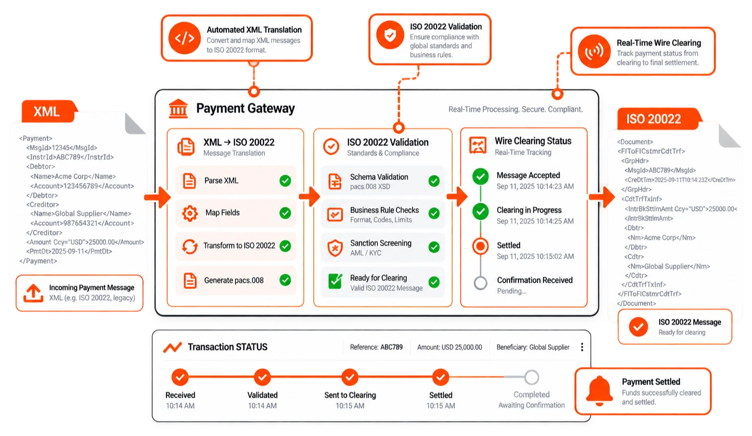 Engineering a High-Throughput ISO 20022 Payment Gateway for Commercial Banking