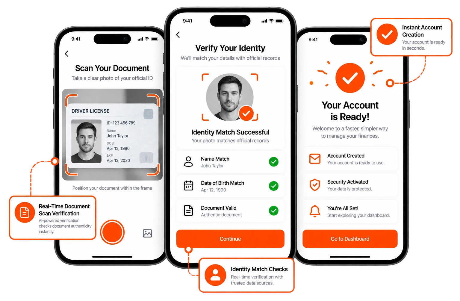 Streamlining Digital Customer Onboarding and KYC Verification for a Regional Credit Union