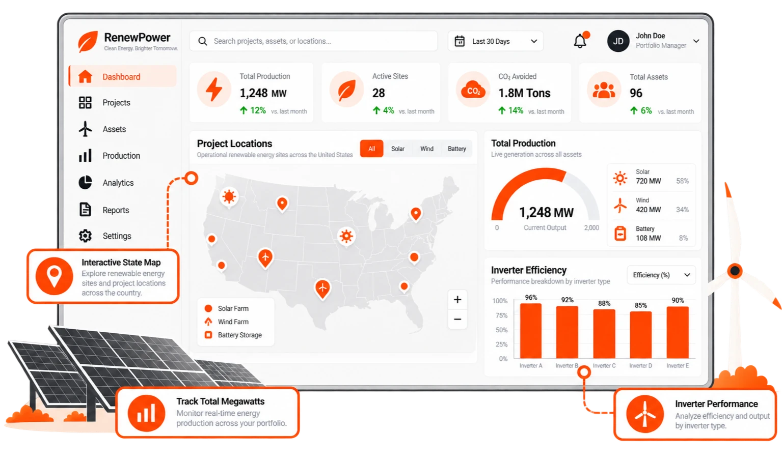 Building a Renewable Asset Telemetry Dashboard for a Commercial Solar & Wind Portfolio