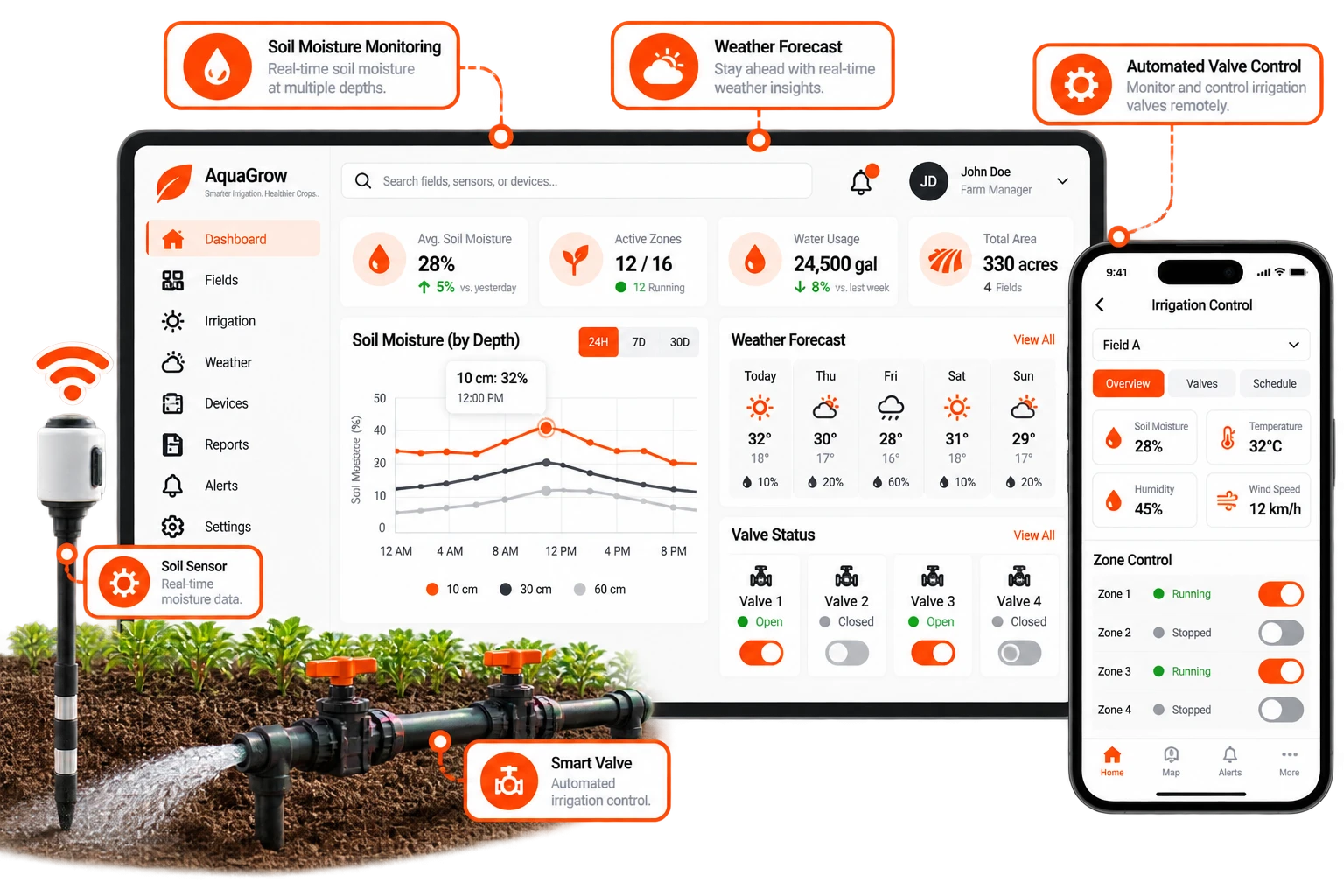 Engineering an IoT Soil Moisture and Variable-Rate Irrigation Platform for Tree Nut Orchards