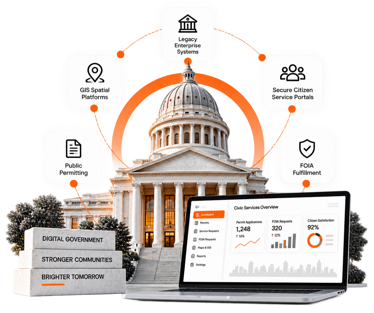 Modern digital government solutions